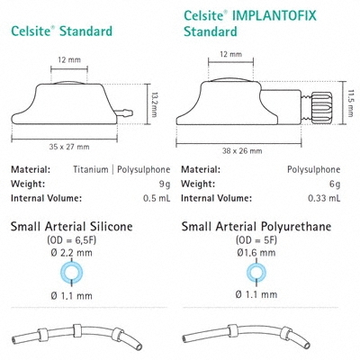 Celsite® Arterial available sizes