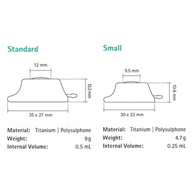 Celsite®  PSU available sizes