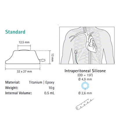 Celsite® Peritoneal available sizes