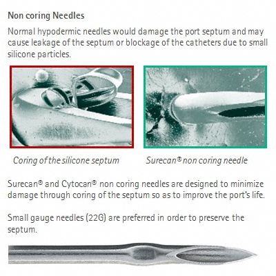 Design of Surecan® and Cytocan® needles